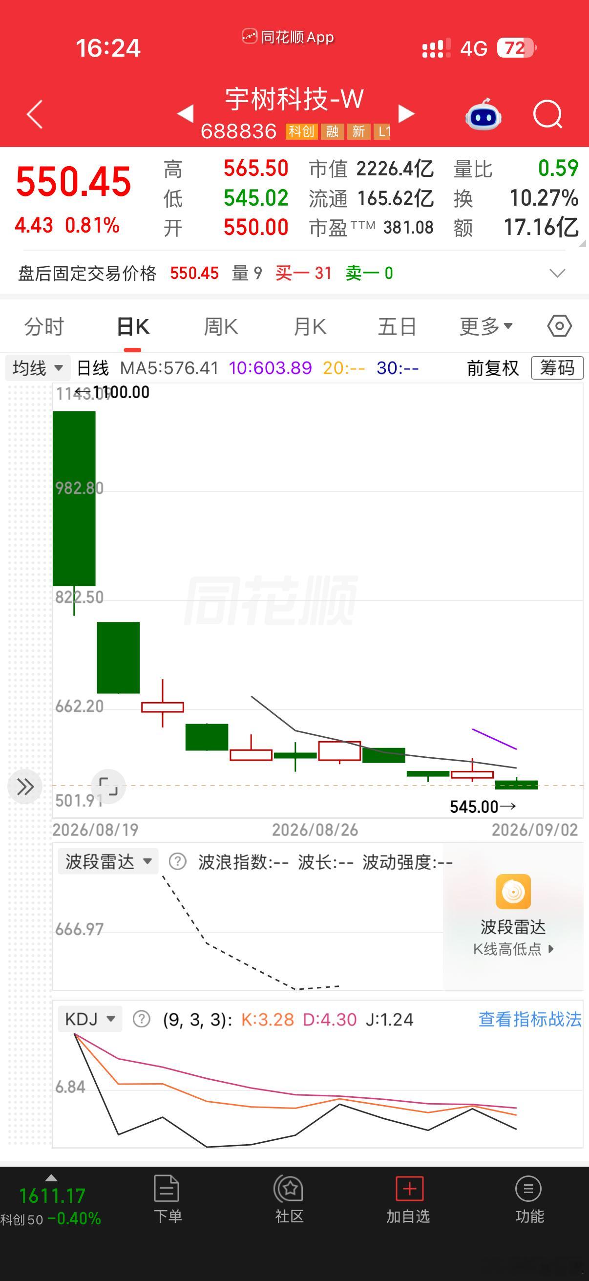 宇树科技股价坐上过山车宇树科技登陆科创板才11个交易日，直接上演大起大落。上市首