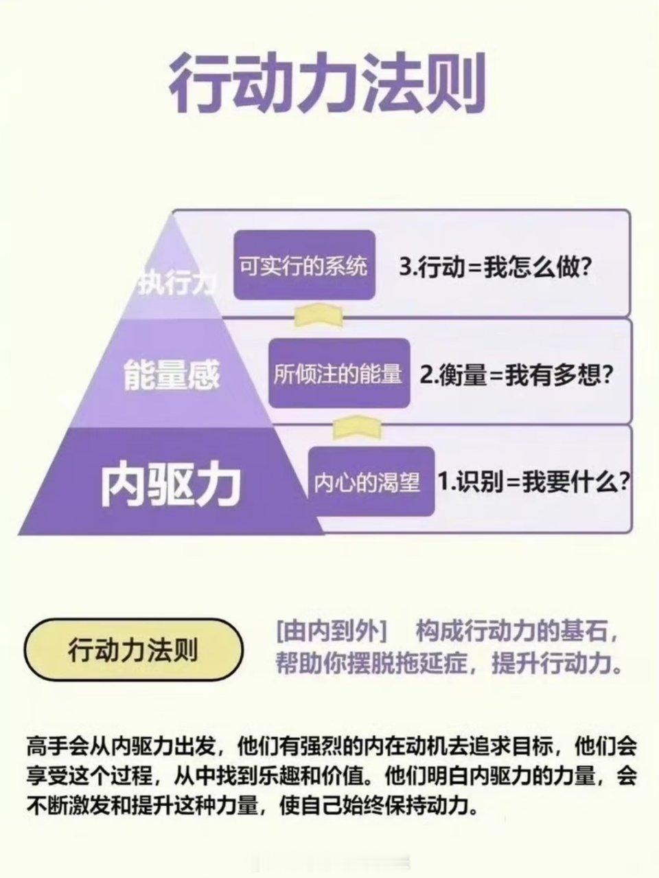 行动力法则 