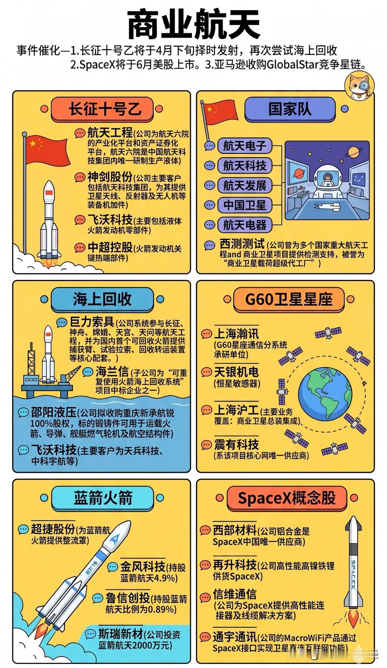 长征十号乙首飞倒计时！商业航天这一桌，筹码已经摆好了。

兄弟们，A股现在指数硬