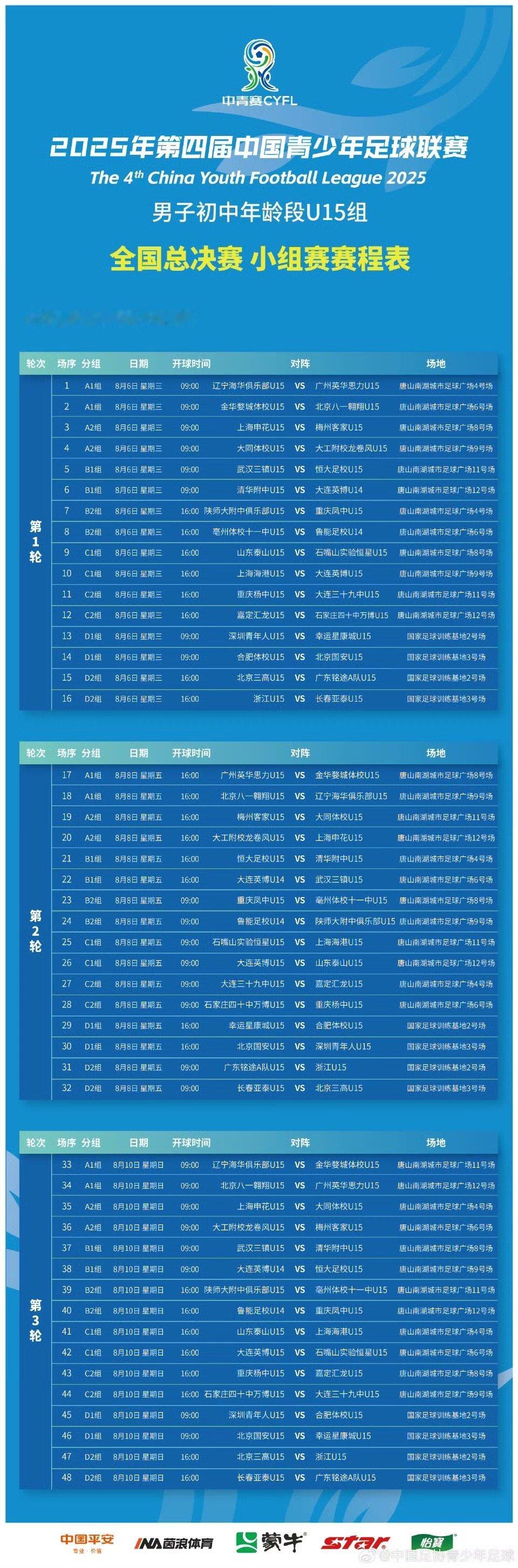 中国青少年足球联赛 2025年第四届中青赛男子初中年龄段U15组全国总决赛小组赛