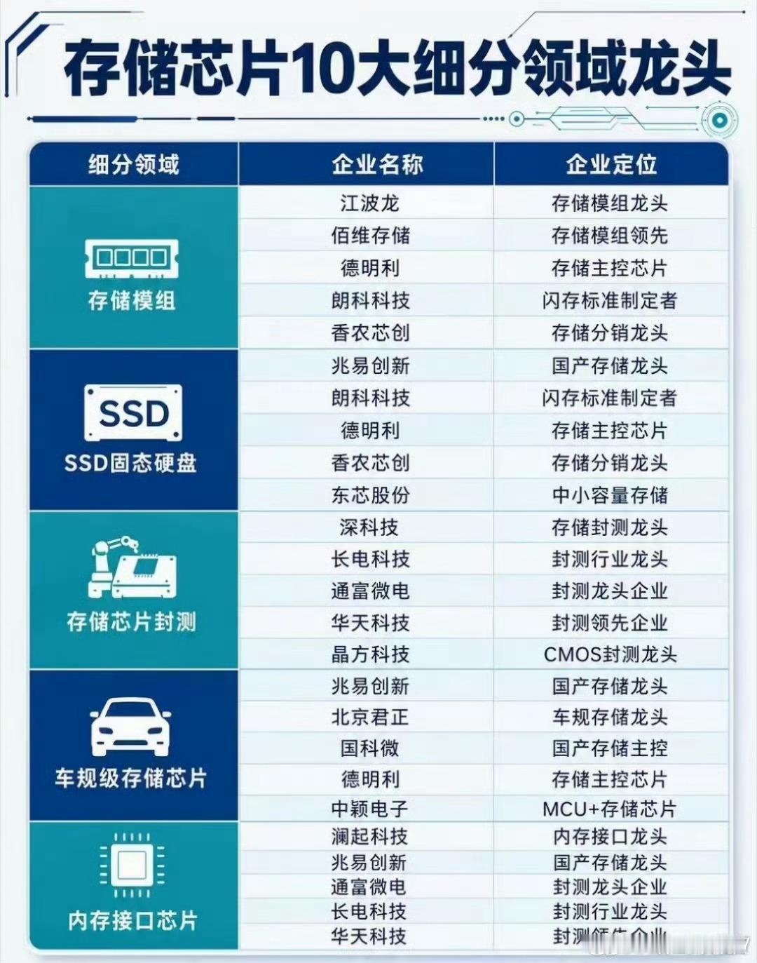 七月16号打新长鑫，大肉签，别忘了别忘了长鑫科技上市利好哪些股票？1. 兆易创新