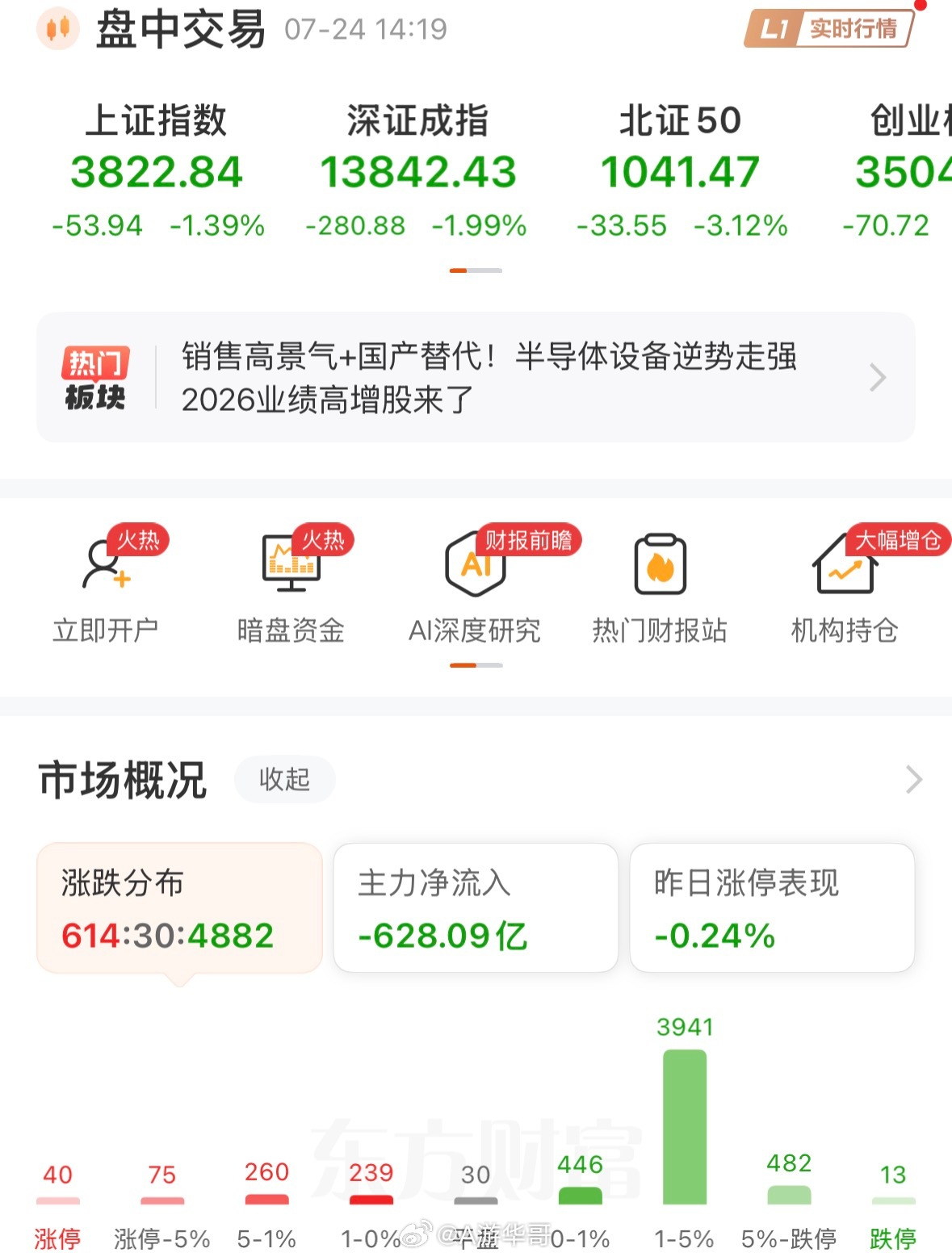 这种行情，全网“股神”集体沉默！空仓休息是最好的，激进的可以博弈下半导体，下周一