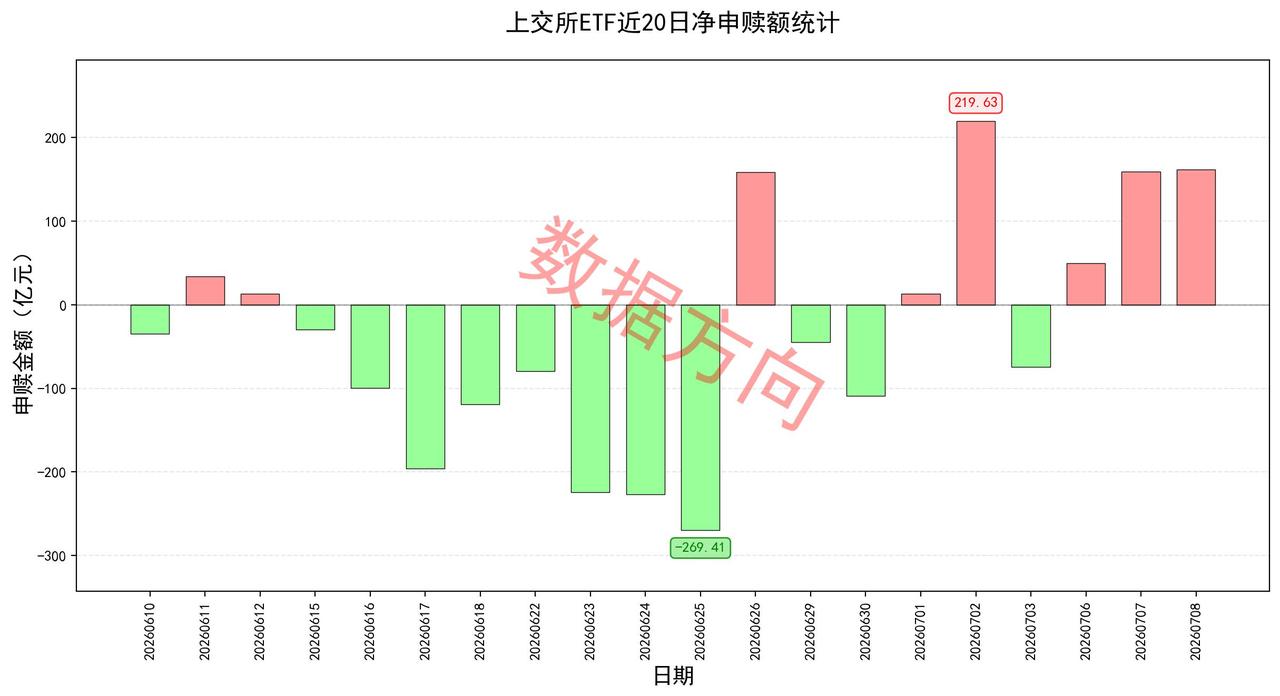 美股半导体存储反弹，国际油价涨超6%，阿里涨超11%
 
美伊冲突骤然升级，特朗