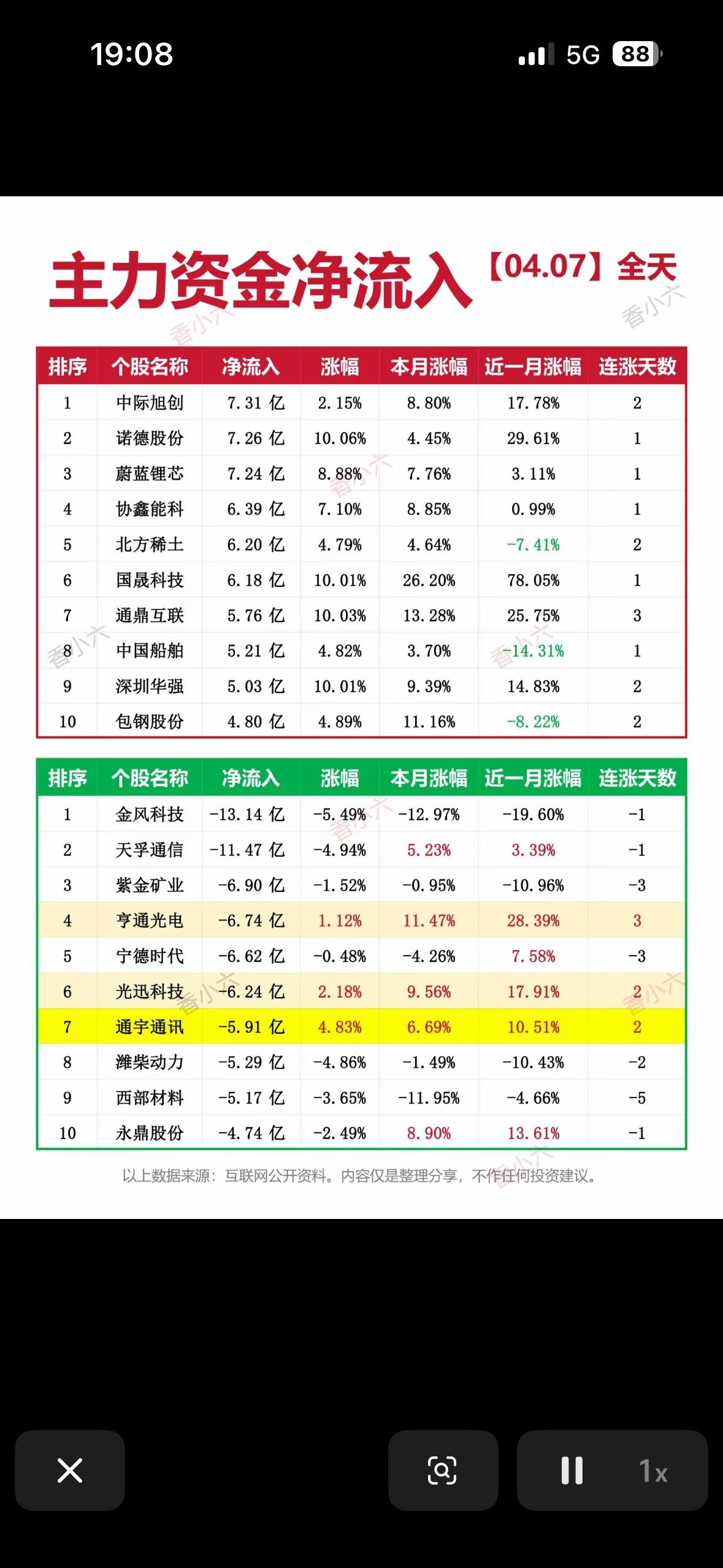 4月7日主力资金净流入榜，揭秘今日市场热点！📈💰

4月7日主力资金净流入榜