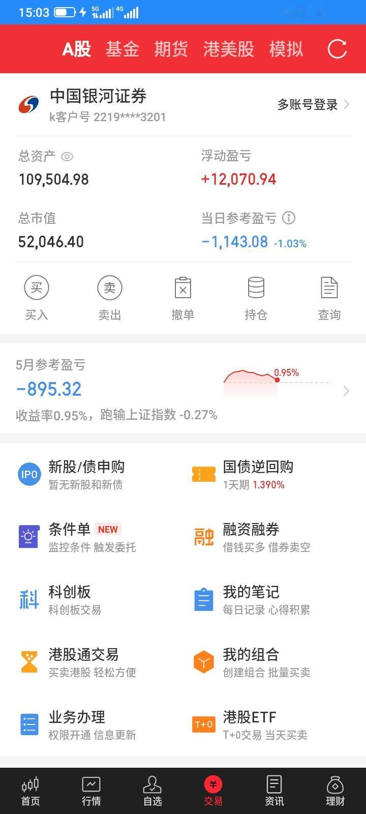 2026.05.20，今天又是上下剧烈波动的一天，跌下来拉起来，涨上去，砸下来，