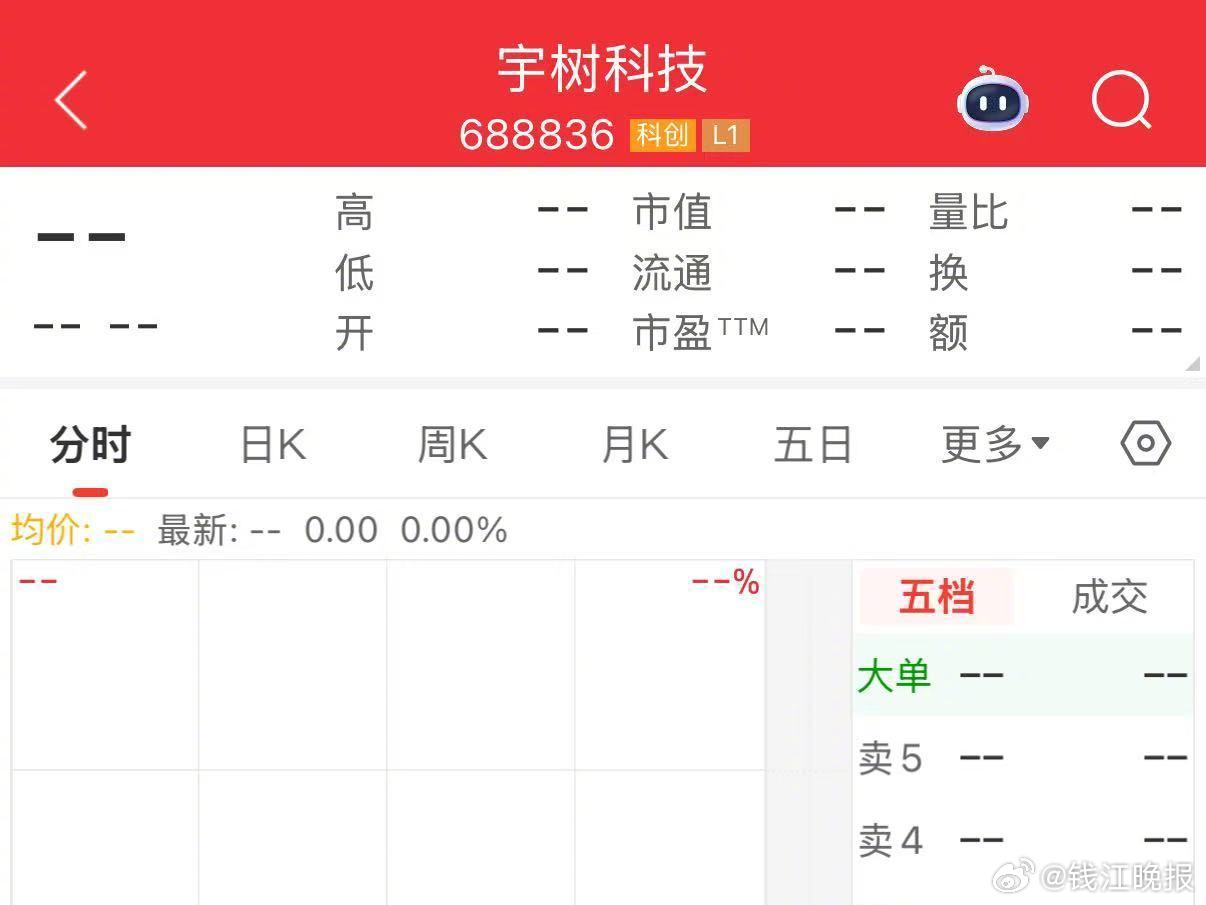 【#宇树科技发行价150.80元每股#】8月6日晚，宇树科技公告，本次发行价格为