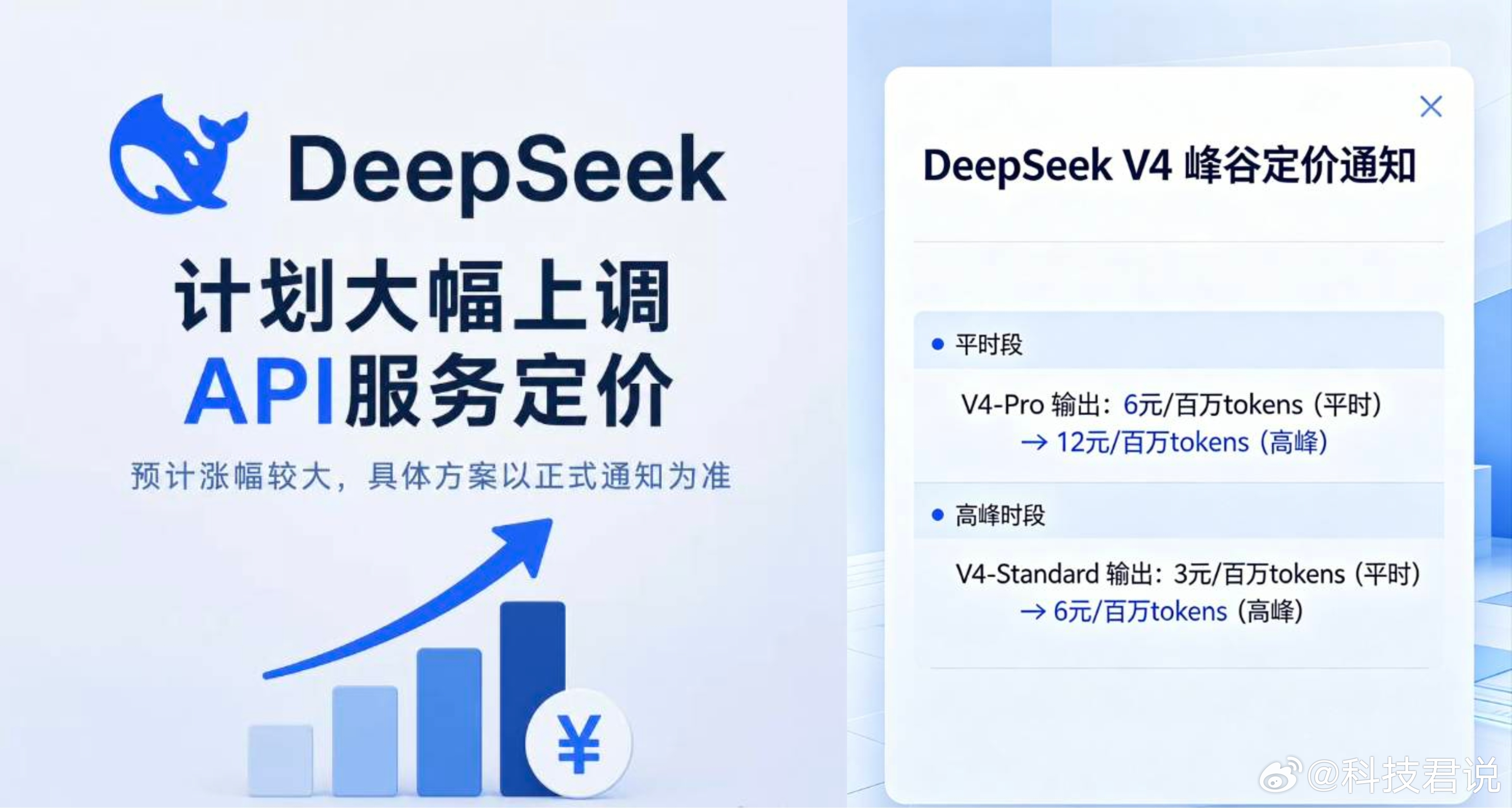 DeepSeek计划大幅涨价AI行业烧钱打价格战的日子终于到头了。高昂的算力、电