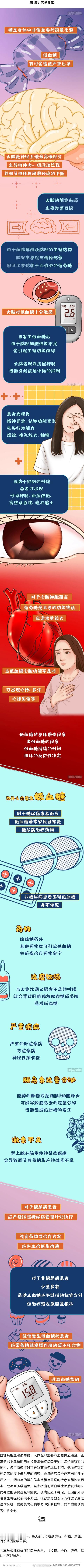 #医学图解# 低血糖的时候，你的身体会发生什么？ ​​​