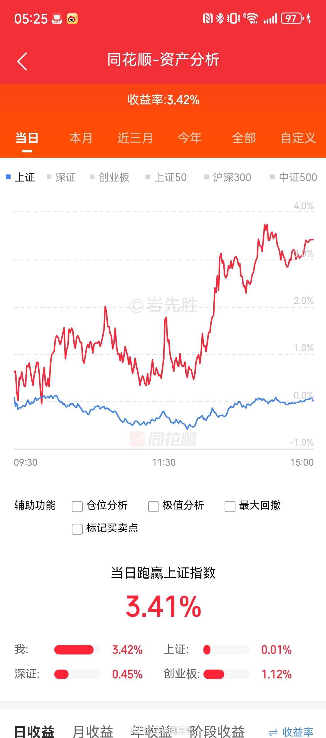 今天早上差不多半个小时的时间，板块轮了8-10次。我是肯定没这精力看的，AI告诉