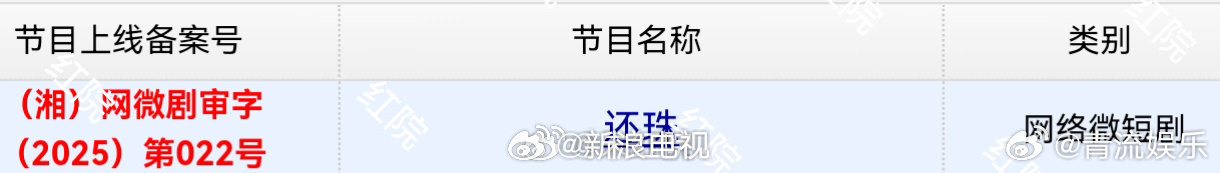 短剧还珠过审 等主演的短剧《还珠》今日取得发行许可证，过审备播！ ​​​