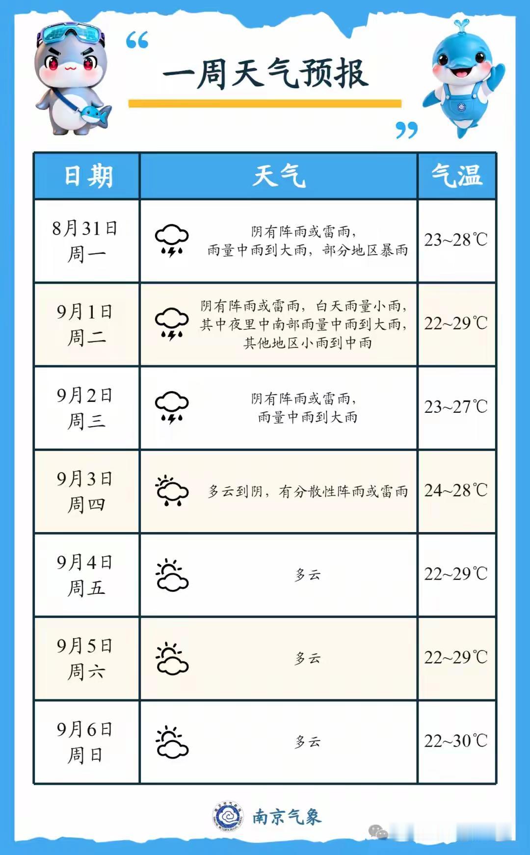 南京今天终于凉快了，久违的舒服感令人感动，南北窗户对开形成了穿堂风，风吹过的时候