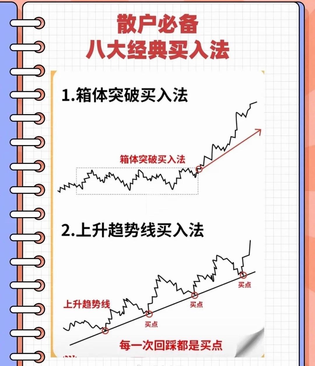 技术分析的本质：用统计概率，给交易装上“胜率雷达”

绝大多数散户初涉技术分析时