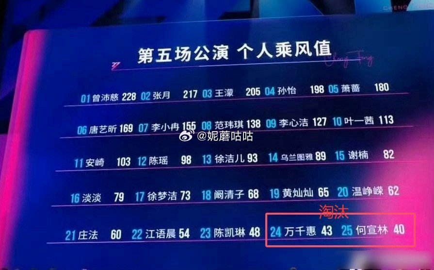 浪姐总决赛不知不觉最后一周了，这场闹剧也快结束了，蹲最后的结果！ 