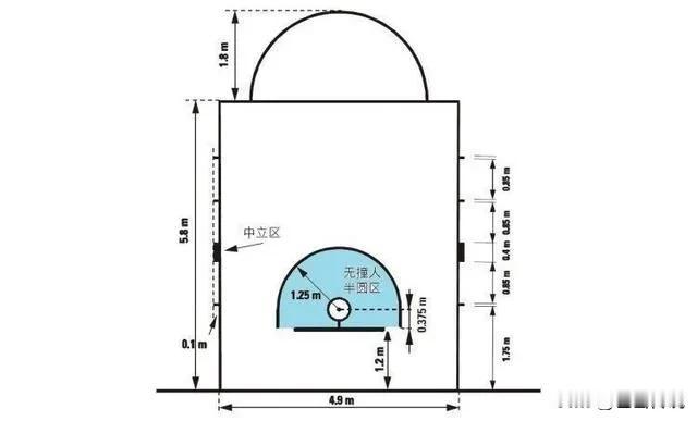 无撞人半圆区

篮下篮框中心，
半径一点二米。
合理冲撞保进攻，
防守犯规容易。