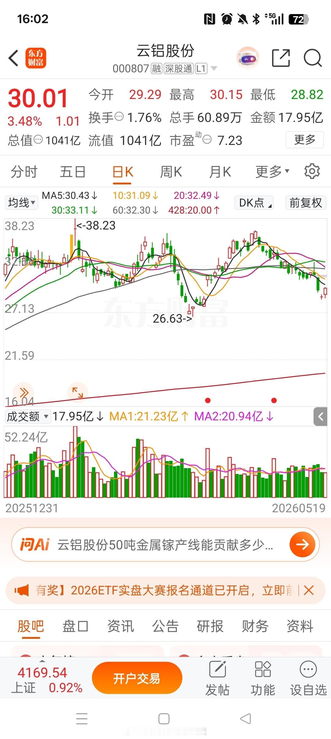 印钞机 三剑客今天这根光头长腿阳线，技术派们应该会喜欢吧？！电解铝
