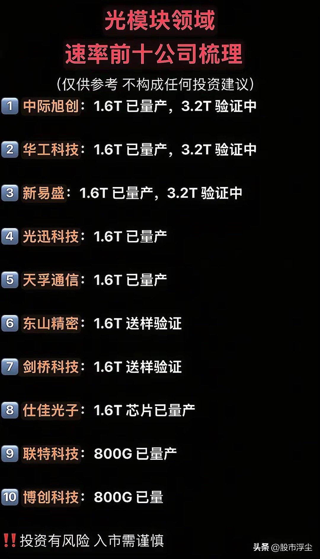 近一月光模块整荡上行，分化加剧！近一个月，光模块板块走出震荡上行、分化加剧的行情