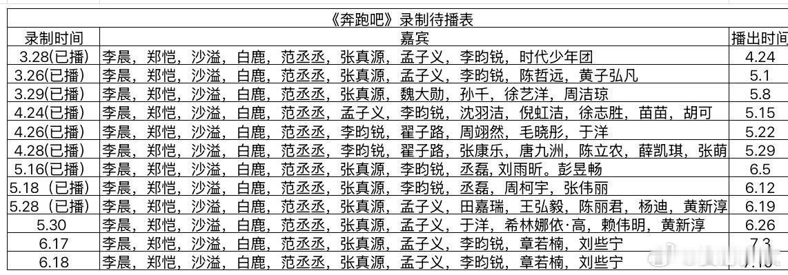 《奔跑吧》最新剩余待播表奔跑吧