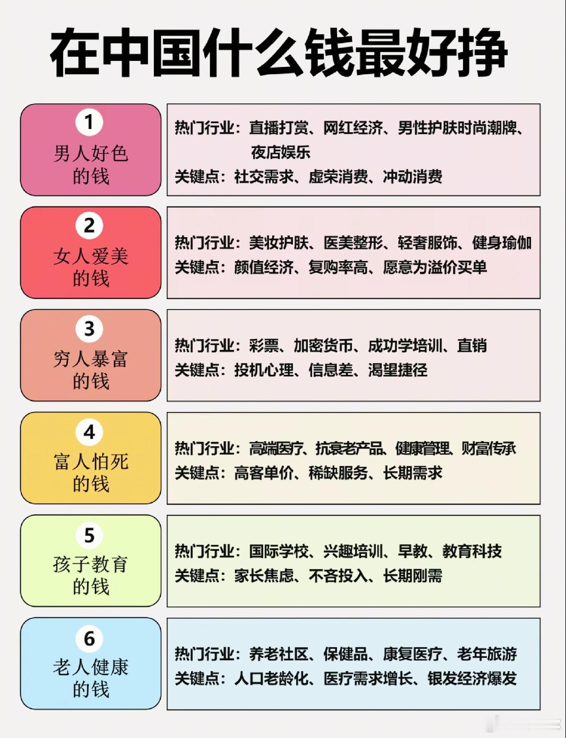 财富密码，在中国什么钱最好挣。 ​​​