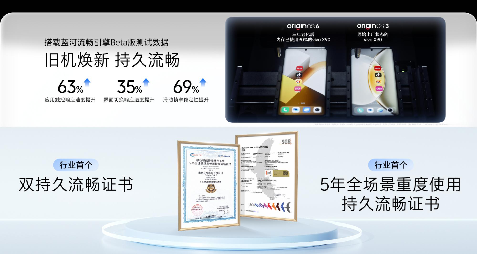 用了三年内存占用90%以上的X90升级新系统，竟然可以这么流畅[点赞]2025v