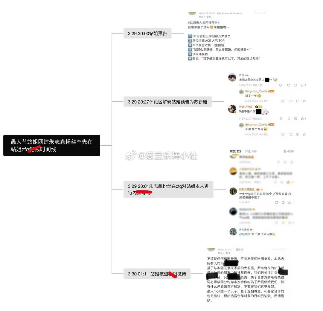 王楚然转发区 时间线整理，美女站姐wwzz，苏新皓wwzz，棍丝无理取闹。 