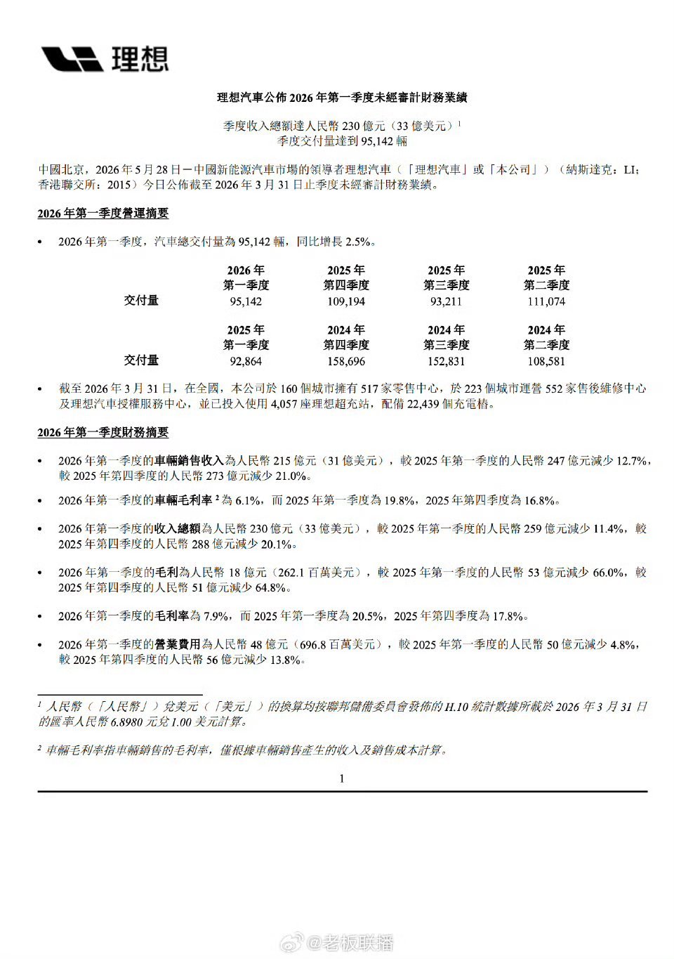 理想发布一季度财报5月28日，理想汽车（Li Auto）今日正式发布了2026年