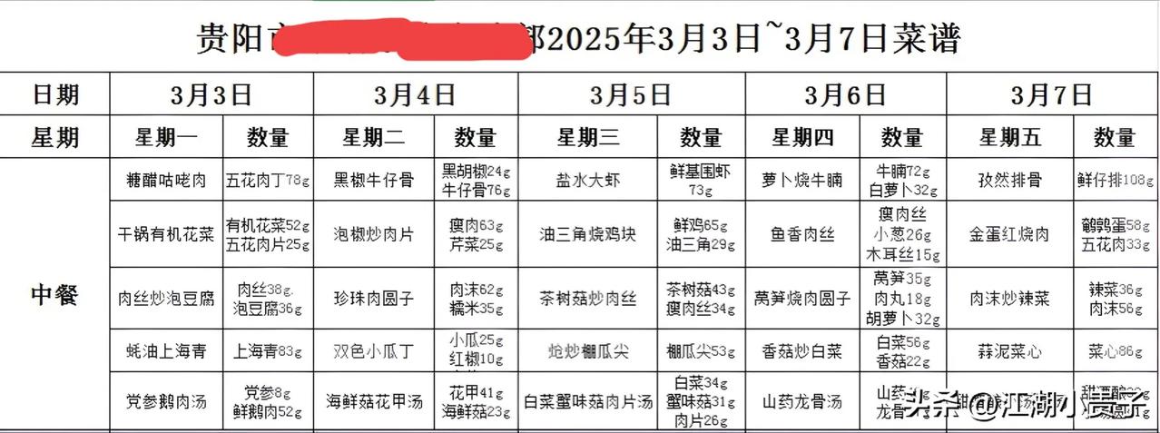 学生吐槽最多的就是食堂，感觉同学们对本校食堂都是一言难尽

看看菜单，感觉还是不