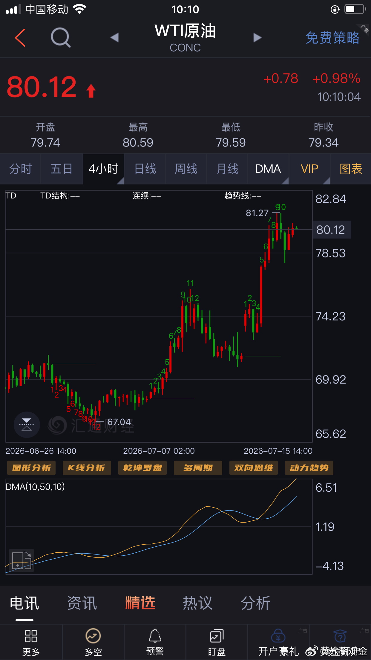 恒指：止盈原油：67.5多79.5止盈期货股指期货998原油黄金