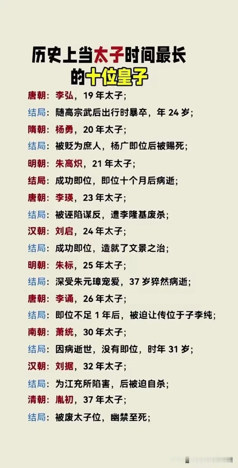 可以看到，古代当太子也是高危行业，能最终继位的太子不多。就像李世民的长子李承乾，