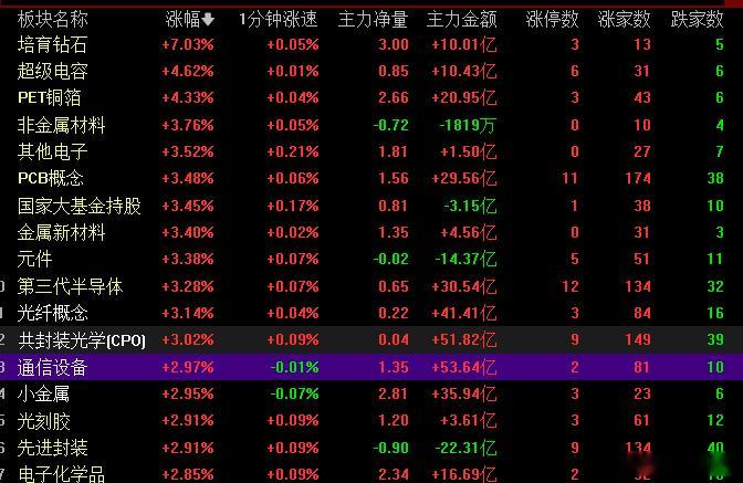 科技已经升温，相信很多宝的都开始回暖变红了！ 