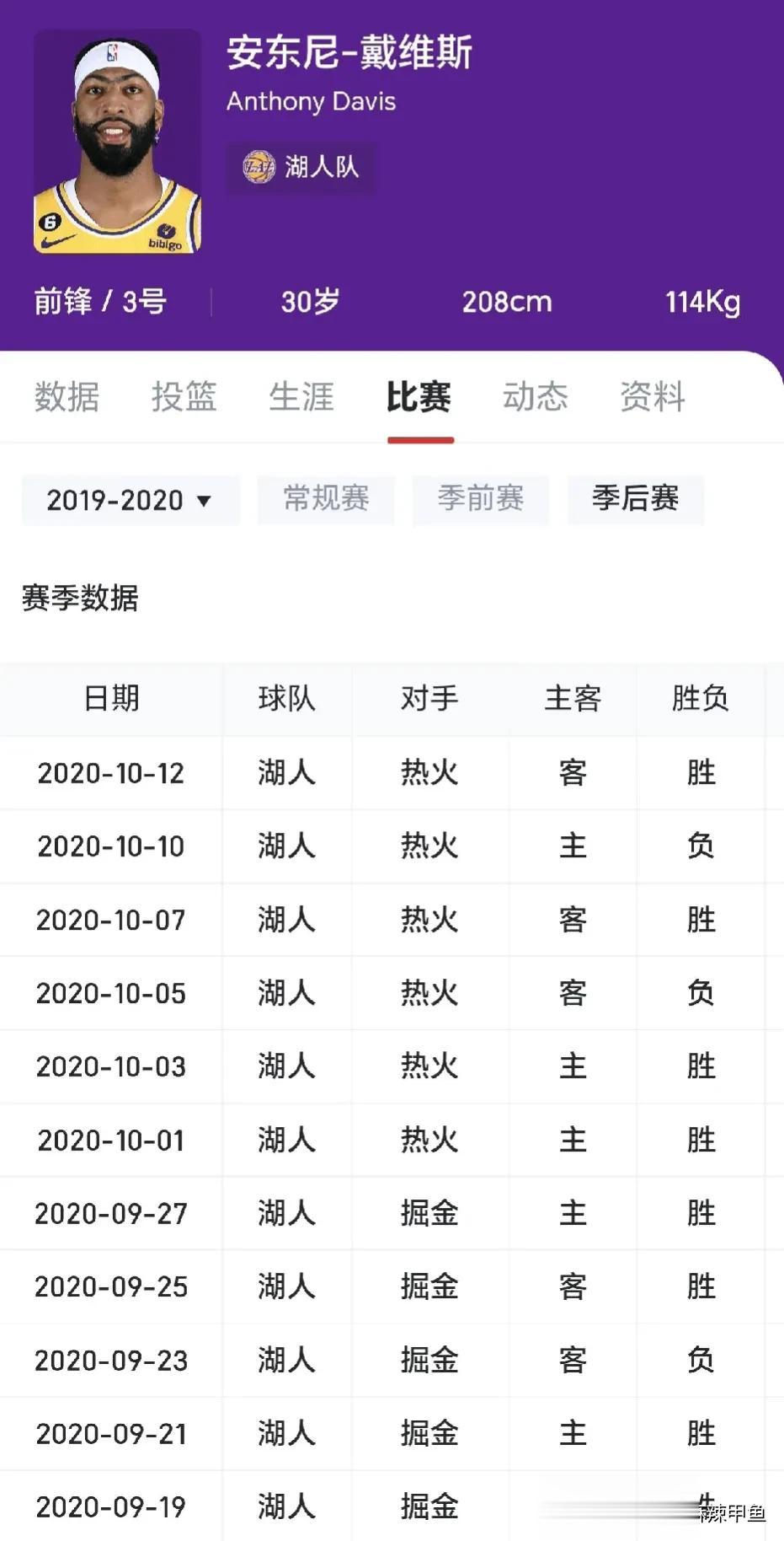 2020年总决赛G3，浓眉为什么才出手9次？
G3，浓眉整场比赛仅仅出手9次，虽