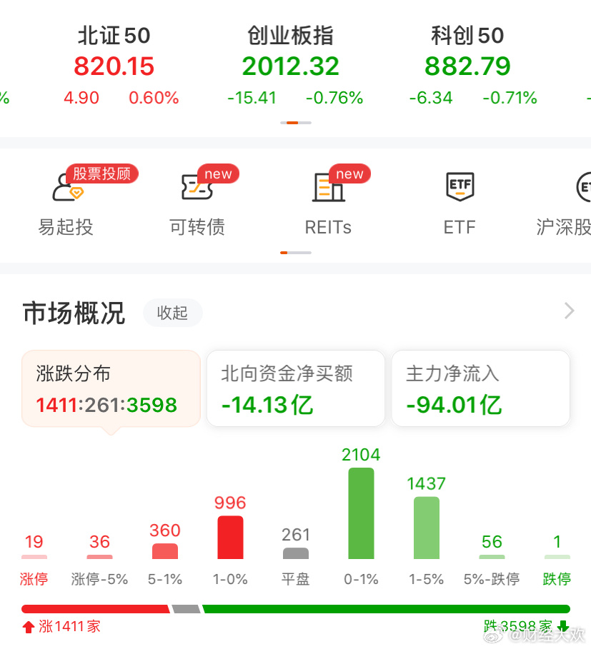 北向资金方向依然有压制动作，深股通大幅卖出，意味着什么？该如何应对？      