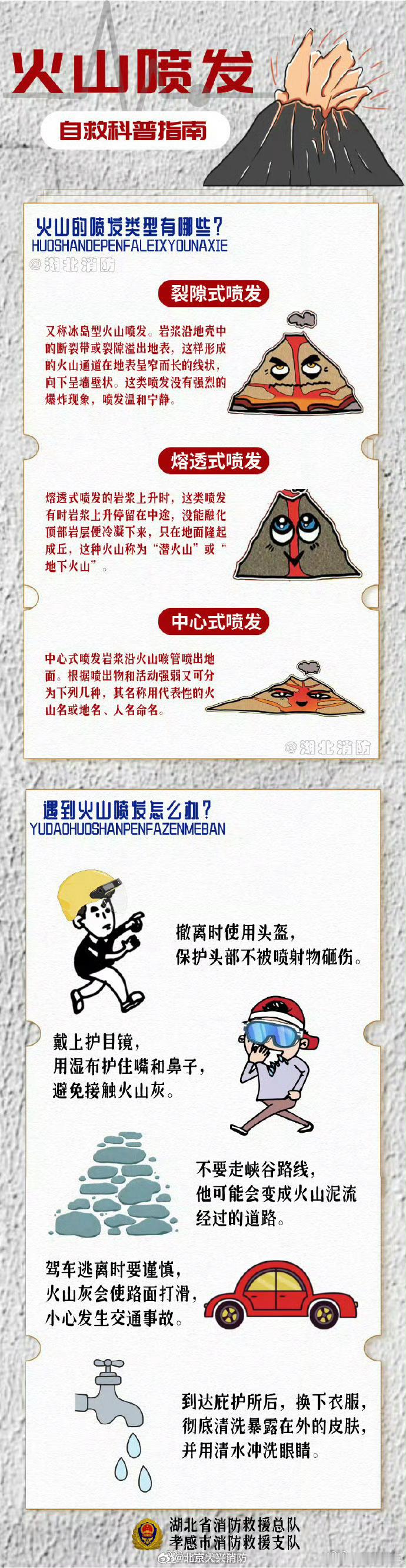 印尼火山爆发的前几秒钟 火山喷发自救科普指南⬇️⬇️⬇️⬇️ ​​​
