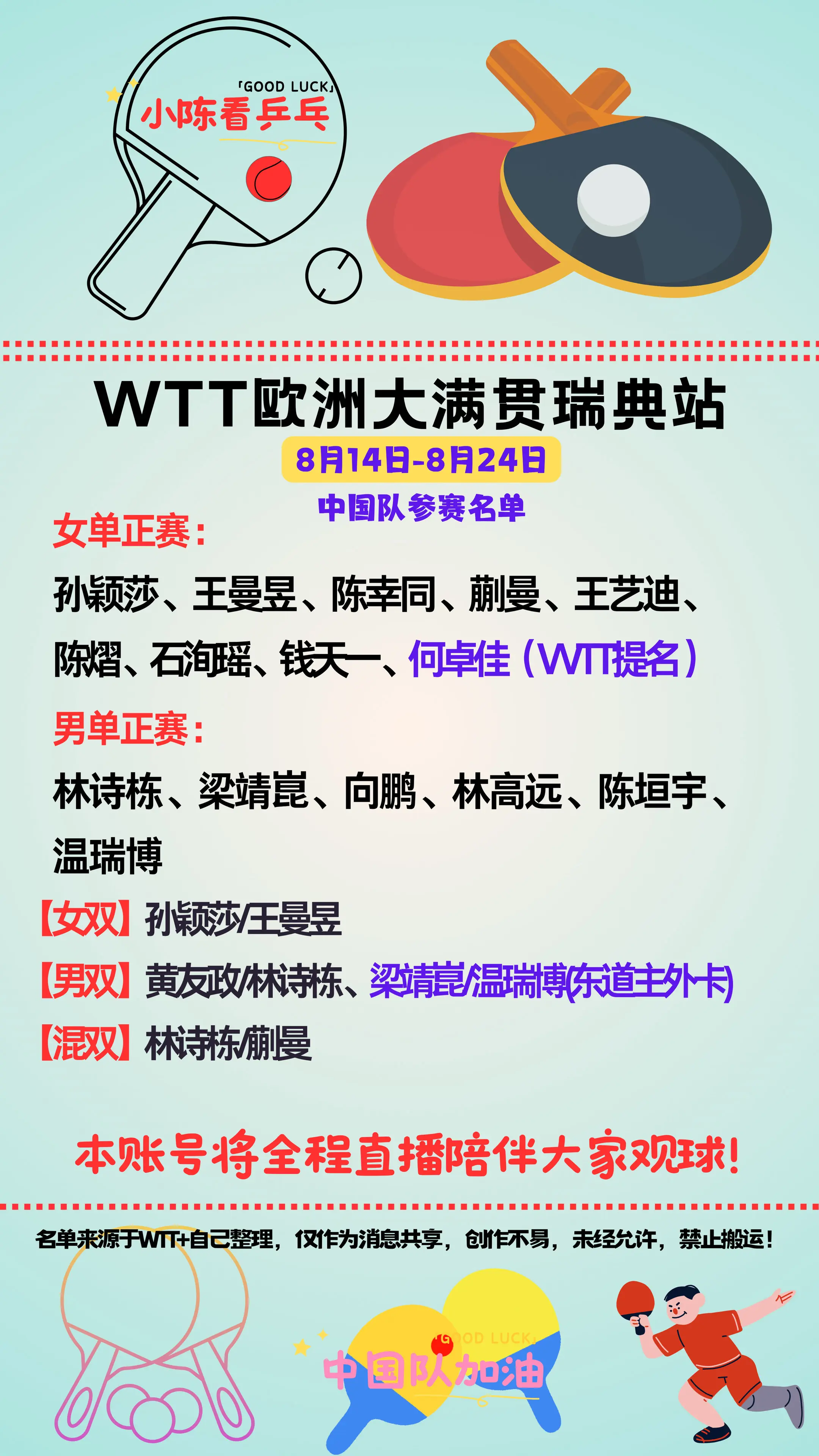 WTT欧洲大满贯瑞典站中国队参赛名单更新。WTT欧洲大满贯瑞典站中国队...
