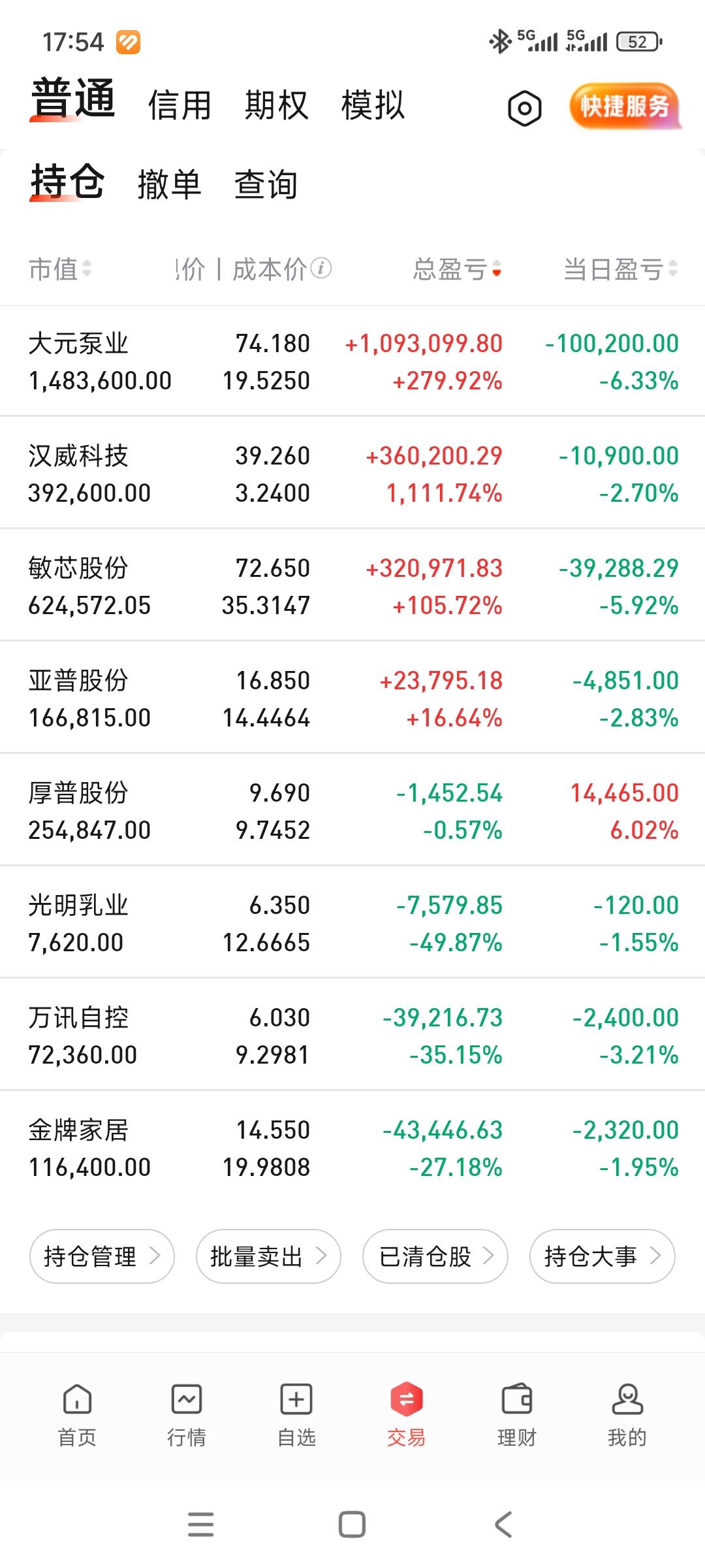 今天亏得都忘记发布了，赶紧补上，现在吃饭中，猜猜我在哪[泪奔]