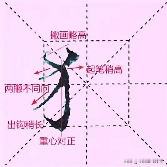 学绝招写好字:反犬旁及相关常用字书写技巧，珍藏版
图文并茂学写字，每日为你支一招