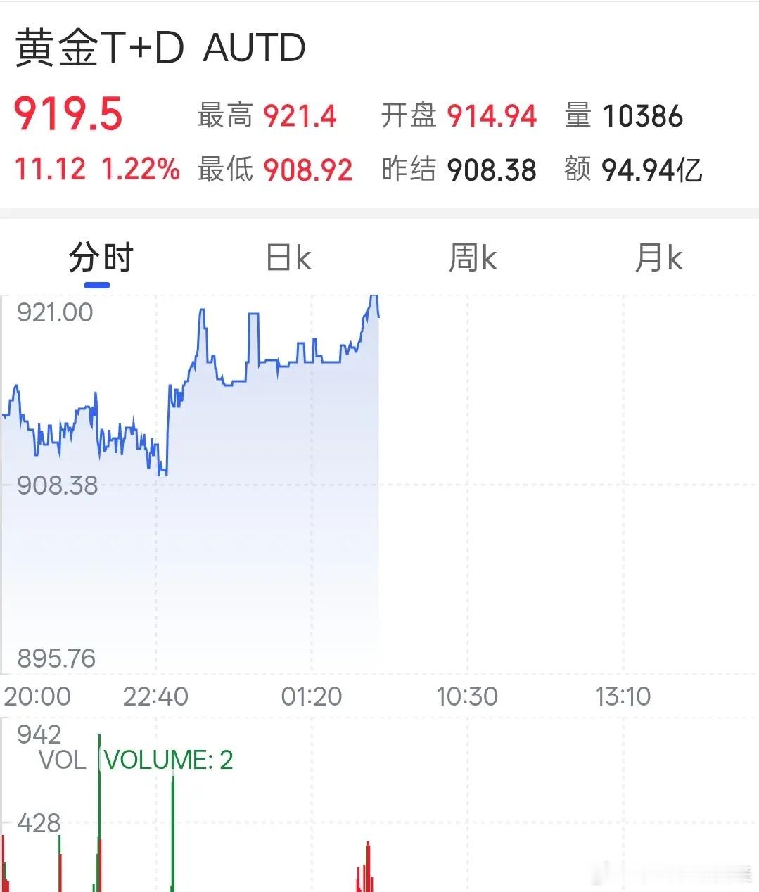 今天黄金价格的最新数据！今天是2026年的6月14日星期天，现在是早晨6点30分