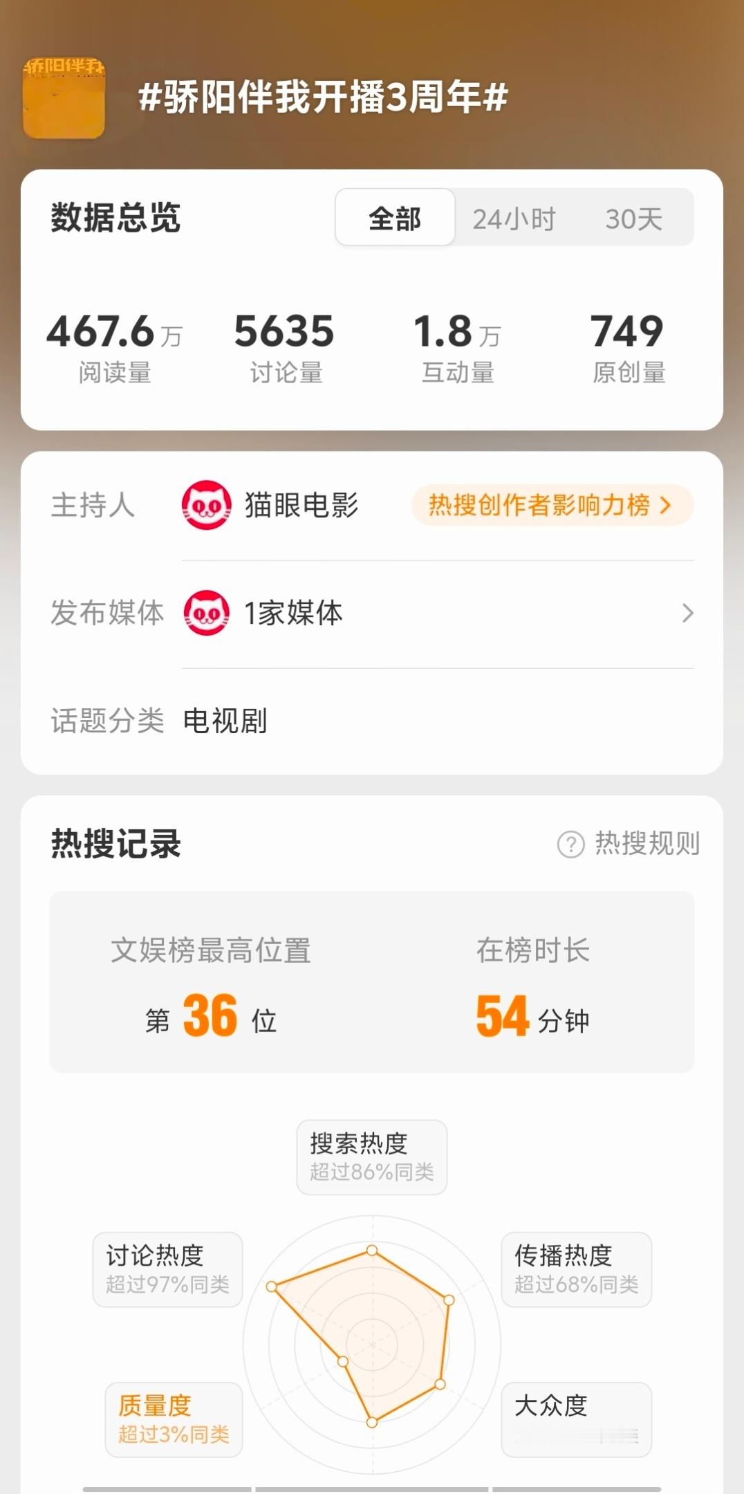 ee有 ：周边、联名、痛楼、剧粉、财报、千万剧宣，平台三周年销量战报copy有：