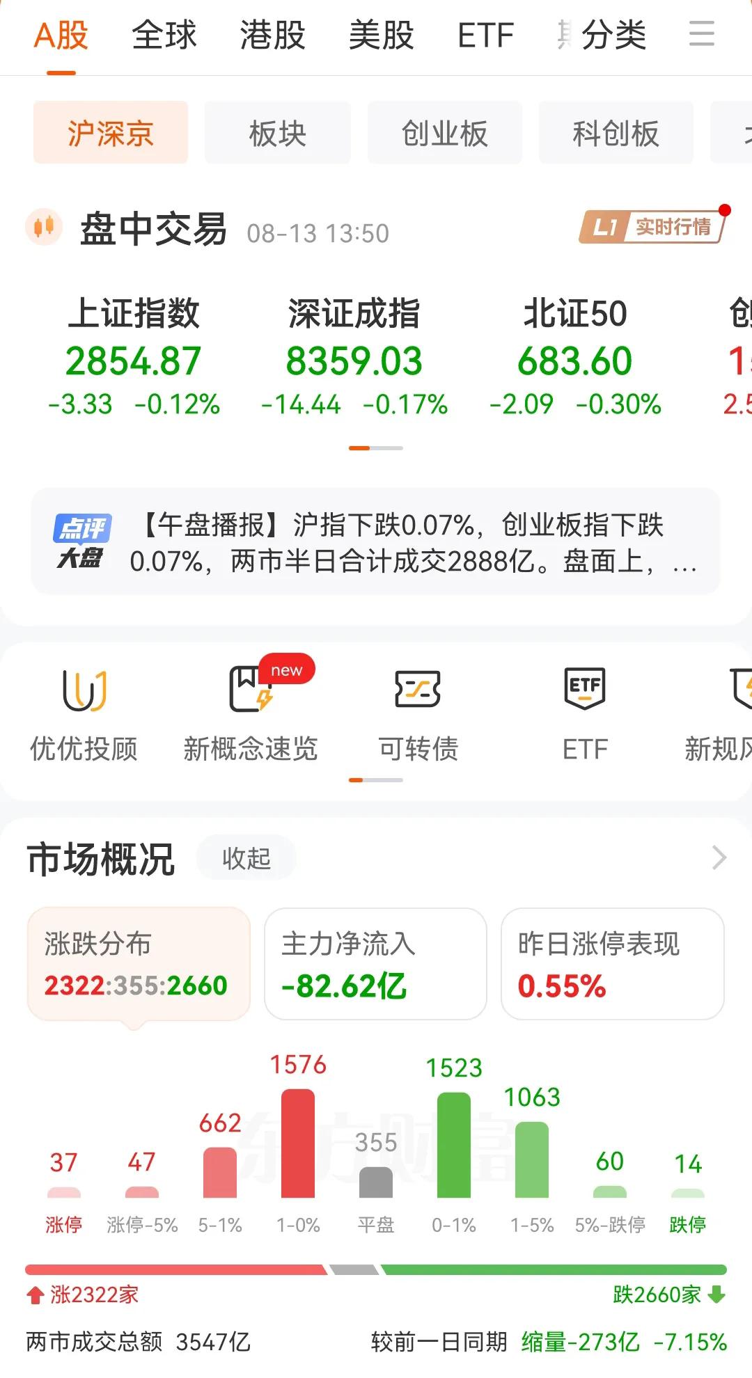 现在的A股市场在2850点附近震荡了有几天了，每天都是电风扇轮动行情，成交量也萎