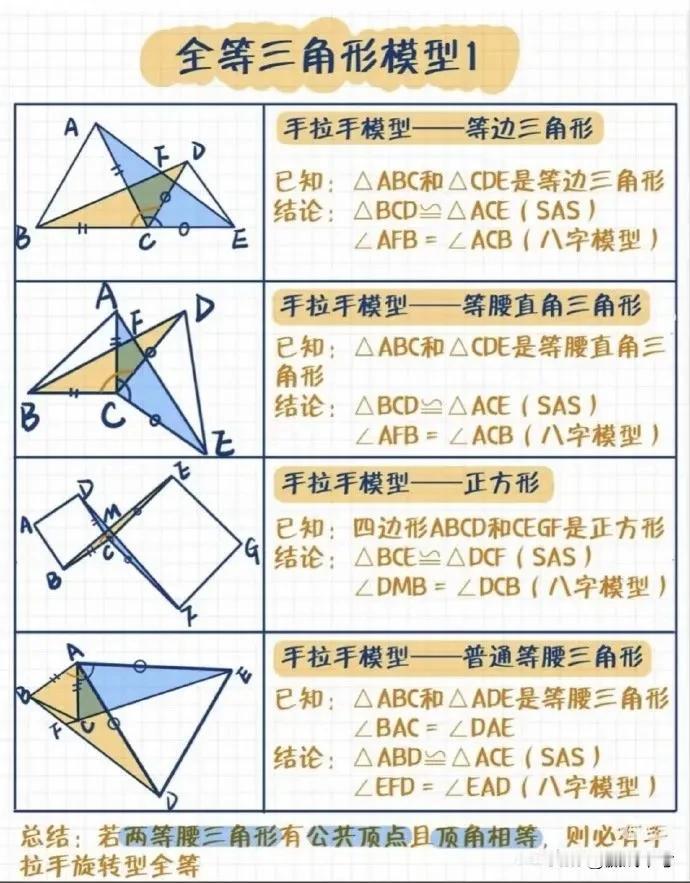 初中全等三角形知识点总结，三角形其实很简
初中数学讲透中考数学