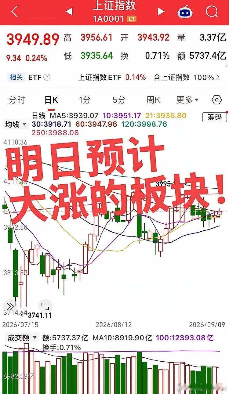明日预计大涨的板块！第一个板块，AI算力/光通信/NPO板块，今日通信设备板块主