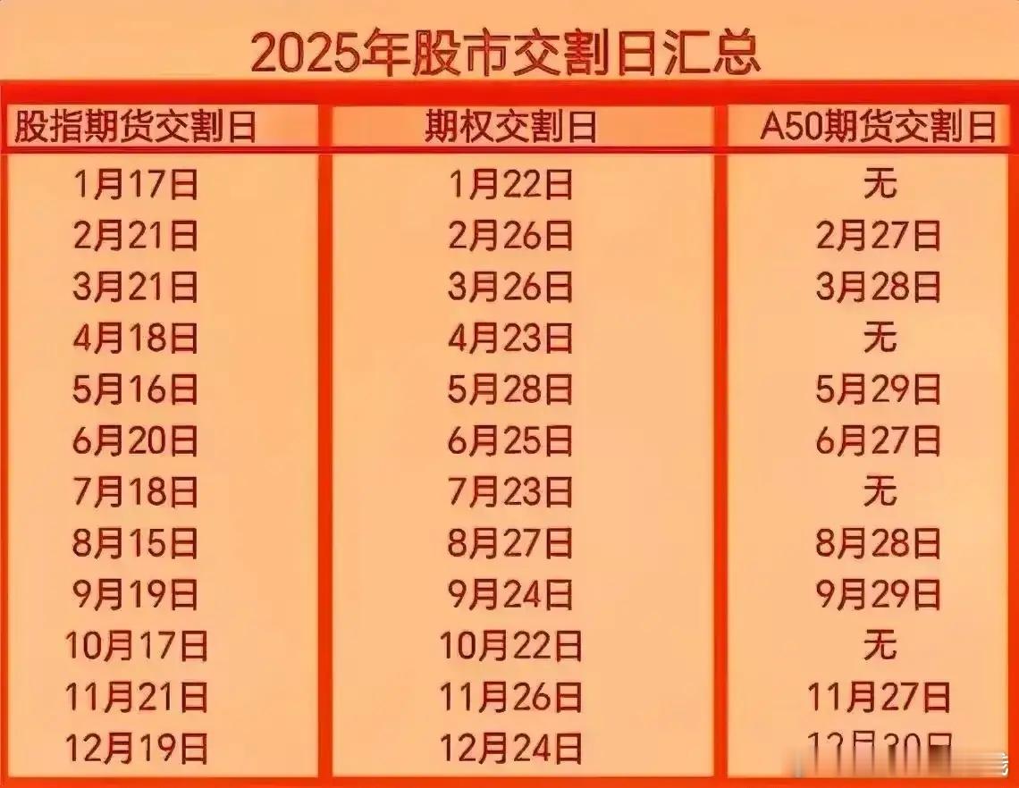 夜盘金龙指数出现上涨，A50 也小幅跟涨，小涨 0.7%，今天a 股会继续小幅高