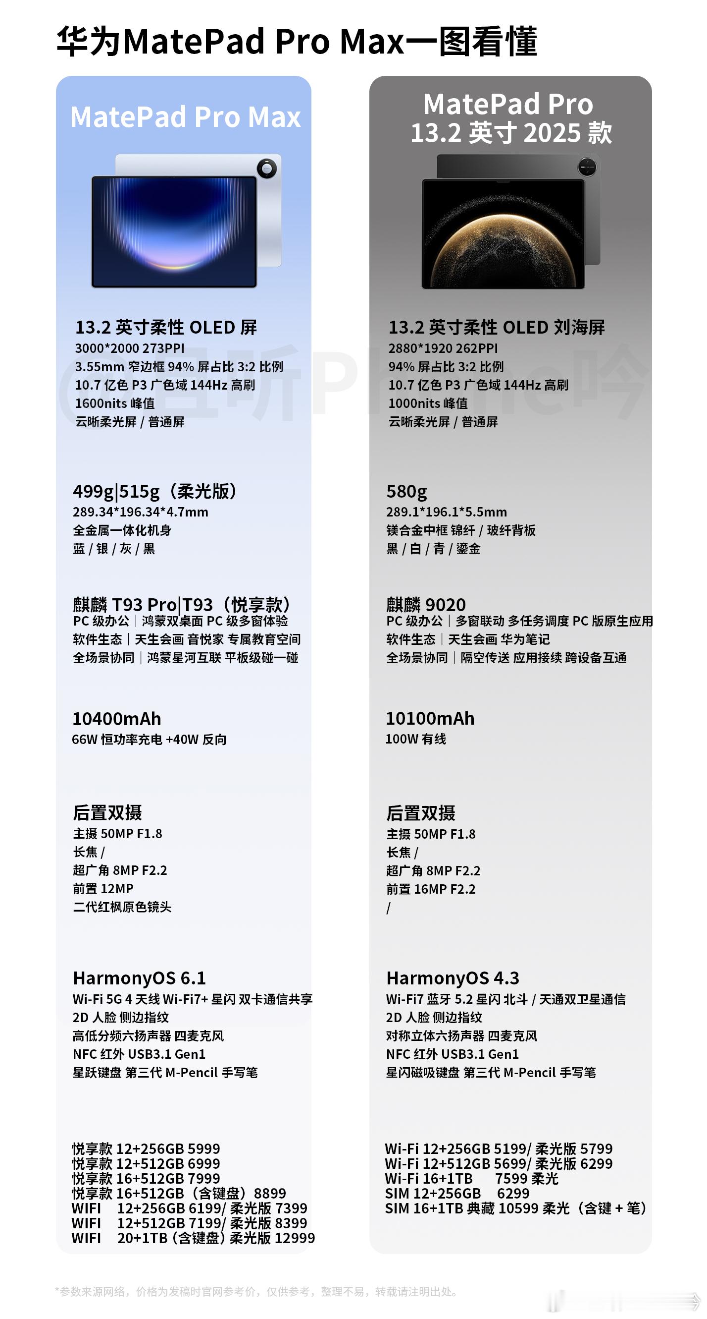 华为新平板麒麟T93Pro旗舰芯片 MatePad Pro Max普通版和柔光版