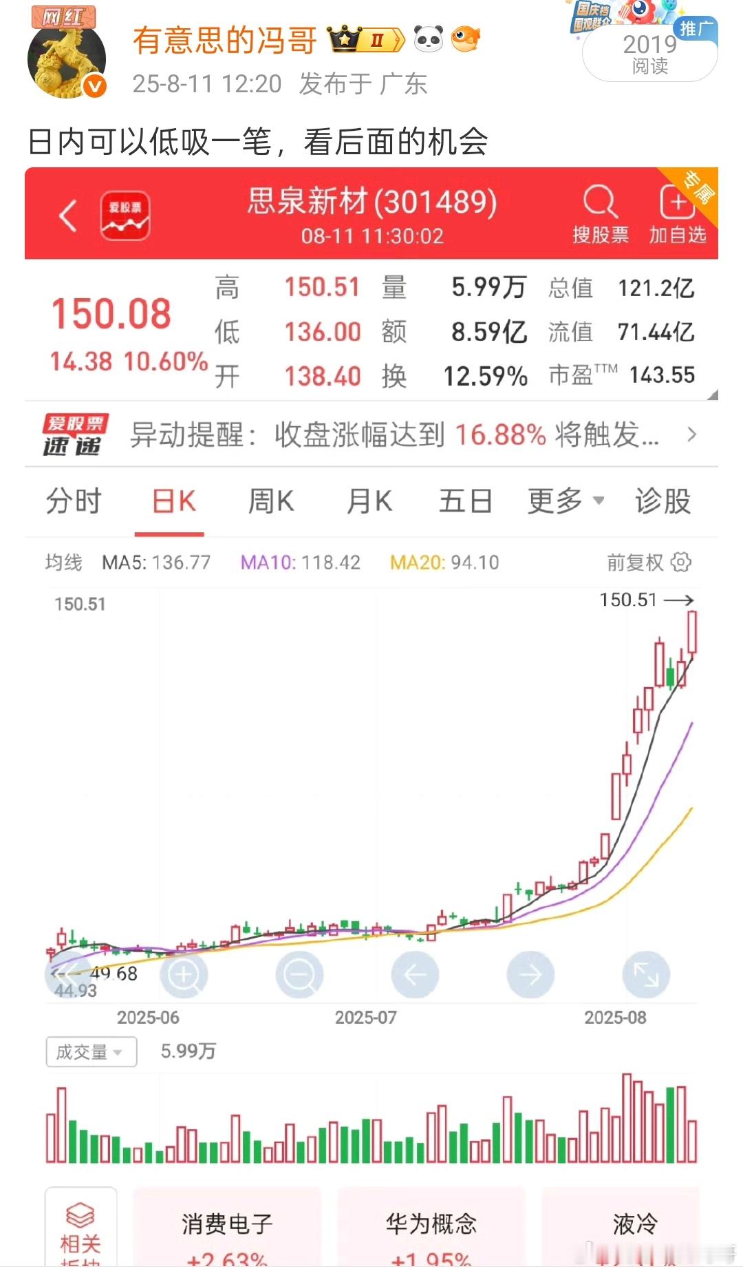 看图说话，昨天搞的思泉科技也是稳稳的新高，又是美滋滋的吃肉，恭喜大家了[good