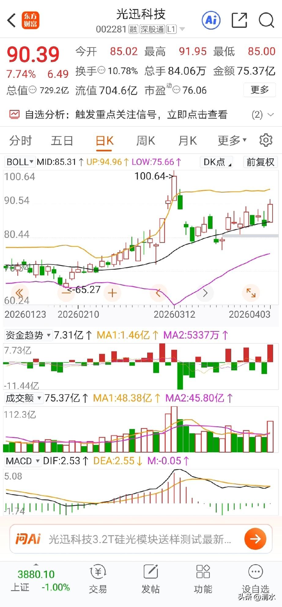 光迅科技，吃肉赛道股，星期五大盘大跌，该股主力资金逆势大幅净流入，跟主力资金走走