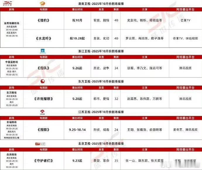 10月排播片单卫视平台10月排播片单卫视平台10月排播片单，期待，[哇][哇] 