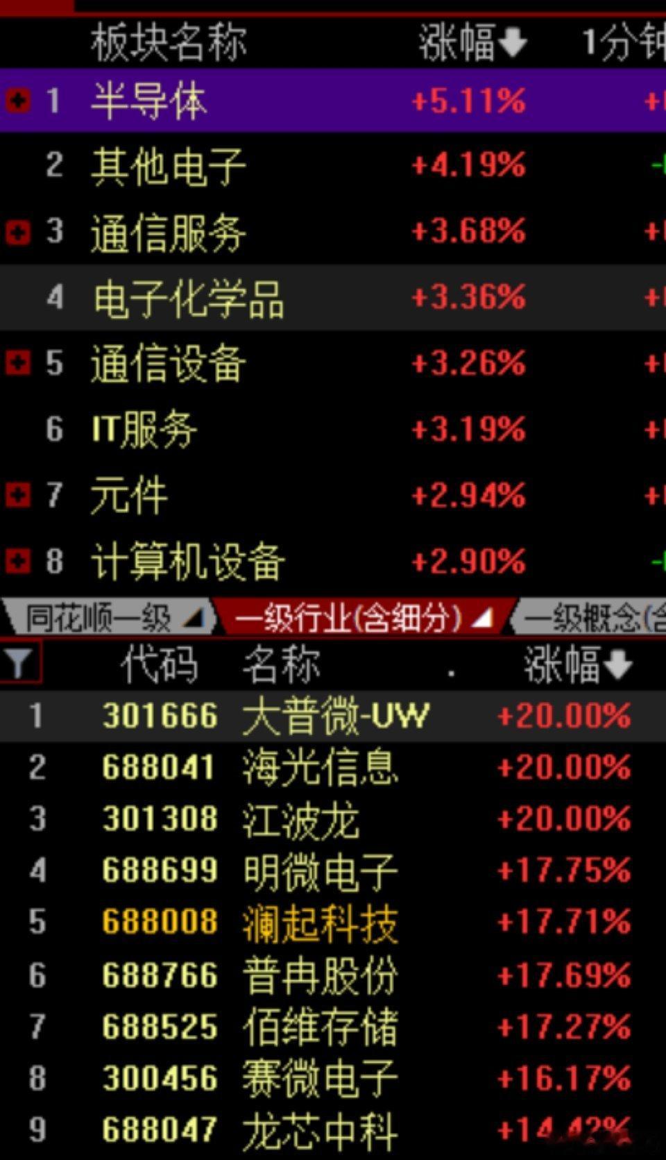 今天股市高开主要是因为假期期间市场环境平稳，中美关系稳定，加上美股存储概念股大涨