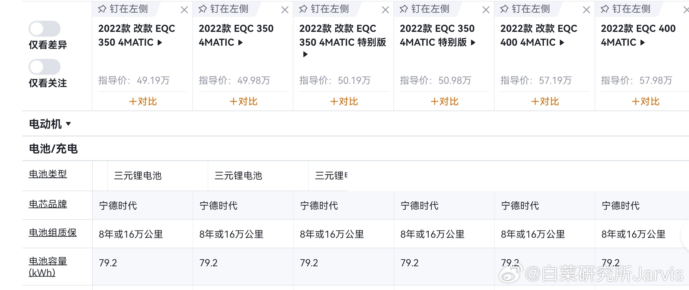 奔驰EQC被曝锁电20%奔驰车主称升级一次续航少100公里这么好的电池，难道不应