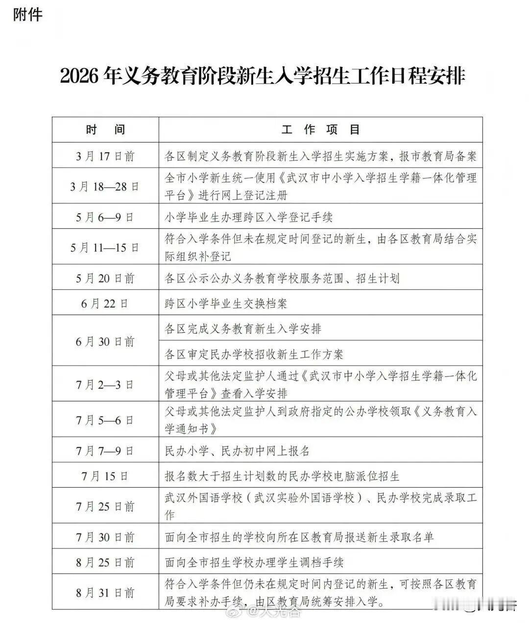 武汉2026年义务教育阶段新生入学招生工作启动

3月16日，武汉市教育局发布2