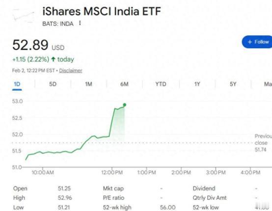 特朗普：莫迪同意停购俄油，美印达成贸易协议，将降低印度关税
 
先看特朗普这边，