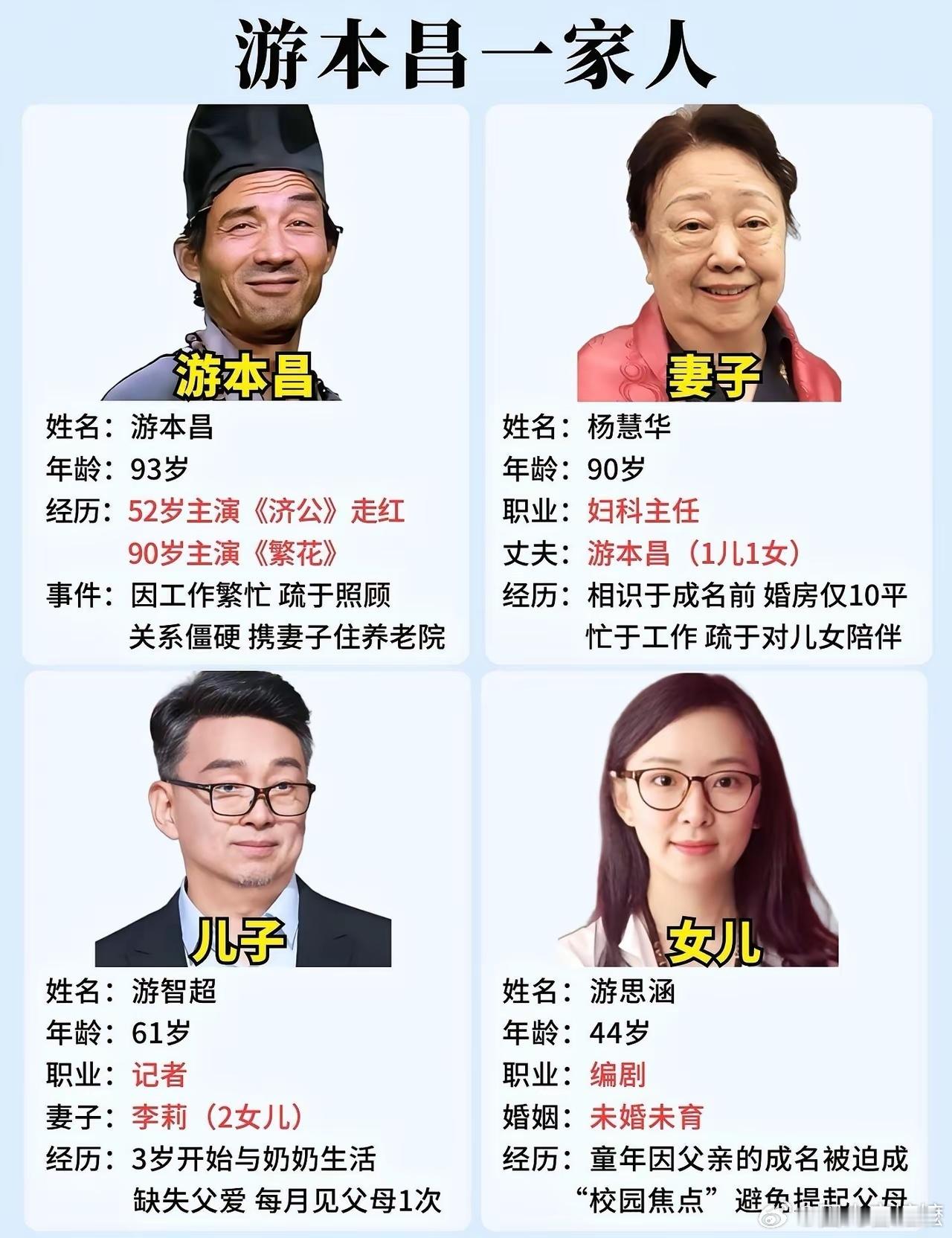 谁能想到游本昌背后的家庭故事这么让人感慨！凭借济公火遍全国的他，年轻时一心扑在拍